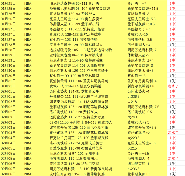 库利巴利首,开纪录,里斯詹姆斯,PG电子官网,PG电子试玩,PG电子模拟器,PG电子平台,PG电子下载