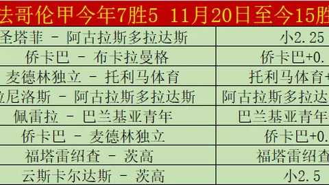 曼城6-2逆转晋级欧冠八强，阿尔瓦雷斯与哈兰德双双建功